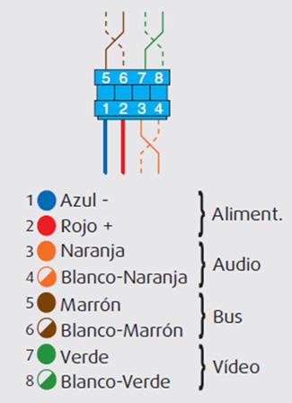 tabla equivalencias