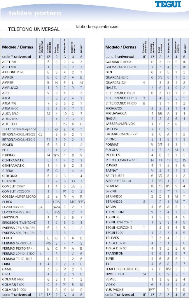 tablas de equivalencia de telefonillos auta 