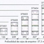 Tegui y Bticino medidas