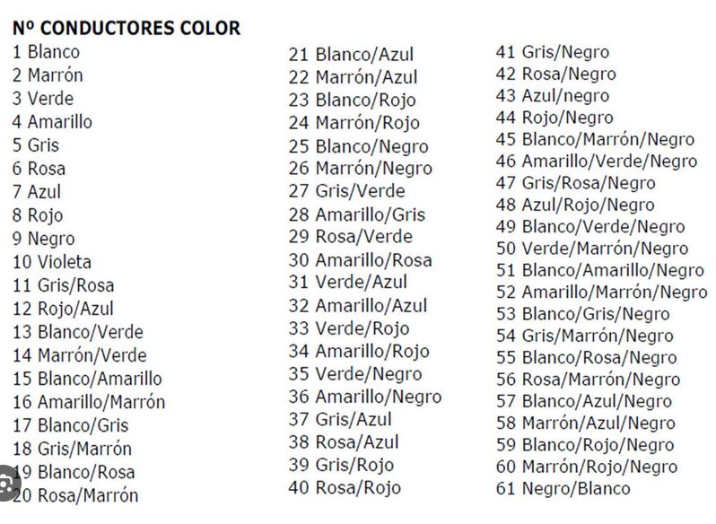 Cuatro normativas más comunes para la identificación de conductores eléctricos mediante códigos de colores: UNE, IEC, DIN y la Normativa Europea armonizada.