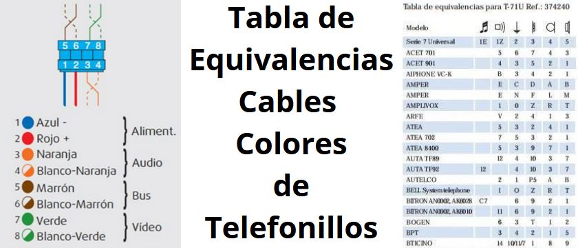 Tabla de Equivalencias  Cables Colores  de Telefonillos