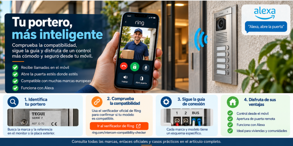 Porteros compatibles con Ring Intercom: marcas europeas